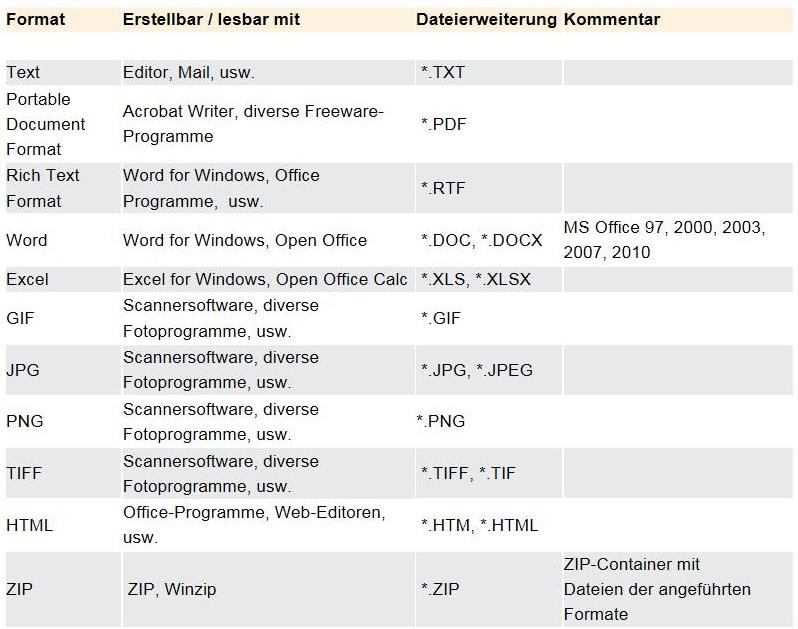 Unterstützte Formate